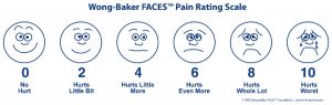 The Wong-Baker Faces Pain Rating Scale, one of the most common numbered pain measurement scales.